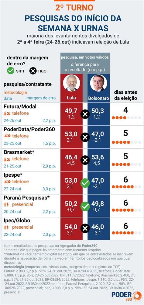 Resultado .